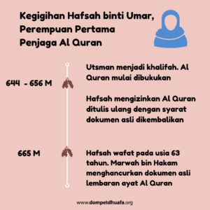 Hafshah binti Umar, Istri Nabi Muhammad, Penjaga Al Quran, Penghafal Al Quran Perempuan Pertama