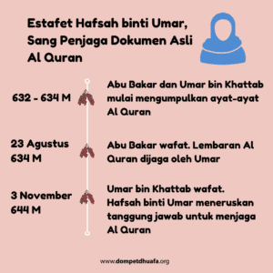 Kisah Hafsah binti Umar, Penjaga Al Quran dan Penghafal Al Quran Perempuan