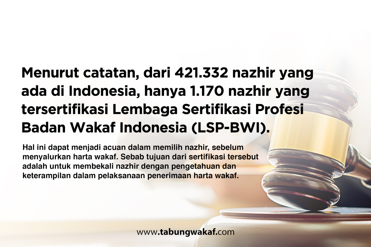 Jumlah nazhir yang tercatat tersertifikasi oleh BWI hanya 1.170 nazhir dari 421.332 nazhir yang ada di Indonesia